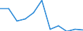 Altersklasse: Insgesamt / Gesundheitsindikator: Tagesklinkfälle (Gesamtzahl) / Maßeinheit: Pro hunderttausend Einwohner / Geschlecht: Insgesamt / Internationale statistische Klassifikation der Krankheiten und verwandter Gesundheitsprobleme (ICD-10): Alle Krankheiten (A00-Z99) ausschließlich V00-Y98 / Geopolitische Meldeeinheit: Sachsen-Anhalt