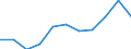 Altersklasse: Insgesamt / Gesundheitsindikator: Tagesklinkfälle (Gesamtzahl) / Maßeinheit: Pro hunderttausend Einwohner / Geschlecht: Insgesamt / Internationale statistische Klassifikation der Krankheiten und verwandter Gesundheitsprobleme (ICD-10): Alle Krankheiten (A00-Z99) ausschließlich V00-Y98 / Geopolitische Meldeeinheit: Thüringen