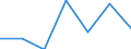 Altersklasse: Insgesamt / Gesundheitsindikator: Tagesklinkfälle (Gesamtzahl) / Maßeinheit: Pro hunderttausend Einwohner / Geschlecht: Insgesamt / Internationale statistische Klassifikation der Krankheiten und verwandter Gesundheitsprobleme (ICD-10): Alle Krankheiten (A00-Z99) ausschließlich V00-Y98 / Geopolitische Meldeeinheit: Spanien
