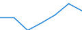 Altersklasse: Insgesamt / Gesundheitsindikator: Tagesklinkfälle (Gesamtzahl) / Maßeinheit: Pro hunderttausend Einwohner / Geschlecht: Insgesamt / Internationale statistische Klassifikation der Krankheiten und verwandter Gesundheitsprobleme (ICD-10): Alle Krankheiten (A00-Z99) ausschließlich V00-Y98 / Geopolitische Meldeeinheit: Principado de Asturias