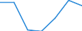 Altersklasse: Insgesamt / Gesundheitsindikator: Tagesklinkfälle (Gesamtzahl) / Maßeinheit: Pro hunderttausend Einwohner / Geschlecht: Insgesamt / Internationale statistische Klassifikation der Krankheiten und verwandter Gesundheitsprobleme (ICD-10): Alle Krankheiten (A00-Z99) ausschließlich V00-Y98 / Geopolitische Meldeeinheit: Cantabria