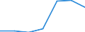 Altersklasse: Insgesamt / Gesundheitsindikator: Tagesklinkfälle (Gesamtzahl) / Maßeinheit: Pro hunderttausend Einwohner / Geschlecht: Insgesamt / Internationale statistische Klassifikation der Krankheiten und verwandter Gesundheitsprobleme (ICD-10): Alle Krankheiten (A00-Z99) ausschließlich V00-Y98 / Geopolitische Meldeeinheit: País Vasco