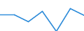 Altersklasse: Insgesamt / Gesundheitsindikator: Tagesklinkfälle (Gesamtzahl) / Maßeinheit: Pro hunderttausend Einwohner / Geschlecht: Insgesamt / Internationale statistische Klassifikation der Krankheiten und verwandter Gesundheitsprobleme (ICD-10): Alle Krankheiten (A00-Z99) ausschließlich V00-Y98 / Geopolitische Meldeeinheit: Comunidad Foral de Navarra