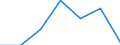 Altersklasse: Insgesamt / Gesundheitsindikator: Tagesklinkfälle (Gesamtzahl) / Maßeinheit: Pro hunderttausend Einwohner / Geschlecht: Insgesamt / Internationale statistische Klassifikation der Krankheiten und verwandter Gesundheitsprobleme (ICD-10): Alle Krankheiten (A00-Z99) ausschließlich V00-Y98 / Geopolitische Meldeeinheit: La Rioja