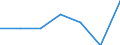 Altersklasse: Insgesamt / Gesundheitsindikator: Tagesklinkfälle (Gesamtzahl) / Maßeinheit: Pro hunderttausend Einwohner / Geschlecht: Insgesamt / Internationale statistische Klassifikation der Krankheiten und verwandter Gesundheitsprobleme (ICD-10): Alle Krankheiten (A00-Z99) ausschließlich V00-Y98 / Geopolitische Meldeeinheit: Aragón