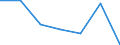 Altersklasse: Insgesamt / Gesundheitsindikator: Tagesklinkfälle (Gesamtzahl) / Maßeinheit: Pro hunderttausend Einwohner / Geschlecht: Insgesamt / Internationale statistische Klassifikation der Krankheiten und verwandter Gesundheitsprobleme (ICD-10): Alle Krankheiten (A00-Z99) ausschließlich V00-Y98 / Geopolitische Meldeeinheit: Comunidad de Madrid