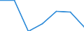 Altersklasse: Insgesamt / Gesundheitsindikator: Tagesklinkfälle (Gesamtzahl) / Maßeinheit: Pro hunderttausend Einwohner / Geschlecht: Insgesamt / Internationale statistische Klassifikation der Krankheiten und verwandter Gesundheitsprobleme (ICD-10): Alle Krankheiten (A00-Z99) ausschließlich V00-Y98 / Geopolitische Meldeeinheit: Castilla y León