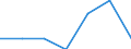 Altersklasse: Insgesamt / Gesundheitsindikator: Tagesklinkfälle (Gesamtzahl) / Maßeinheit: Pro hunderttausend Einwohner / Geschlecht: Insgesamt / Internationale statistische Klassifikation der Krankheiten und verwandter Gesundheitsprobleme (ICD-10): Alle Krankheiten (A00-Z99) ausschließlich V00-Y98 / Geopolitische Meldeeinheit: Ciudad de Ceuta