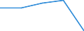 Altersklasse: Insgesamt / Gesundheitsindikator: Tagesklinkfälle (Gesamtzahl) / Maßeinheit: Pro hunderttausend Einwohner / Geschlecht: Insgesamt / Internationale statistische Klassifikation der Krankheiten und verwandter Gesundheitsprobleme (ICD-10): Alle Krankheiten (A00-Z99) ausschließlich V00-Y98 / Geopolitische Meldeeinheit: Franche-Comté