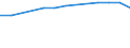 Insgesamt / Tagesklinkfälle (Gesamtzahl) / Pro hunderttausend Einwohner / Insgesamt / Alle Krankheiten (A00-Z99) ausschließlich V00-Y98 / Prov. Antwerpen