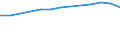 Insgesamt / Tagesklinkfälle (Gesamtzahl) / Pro hunderttausend Einwohner / Insgesamt / Alle Krankheiten (A00-Z99) ausschließlich V00-Y98 / Prov. Limburg (BE)