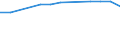 Insgesamt / Tagesklinkfälle (Gesamtzahl) / Pro hunderttausend Einwohner / Insgesamt / Alle Krankheiten (A00-Z99) ausschließlich V00-Y98 / Prov. Vlaams-Brabant