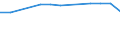 Insgesamt / Tagesklinkfälle (Gesamtzahl) / Pro hunderttausend Einwohner / Insgesamt / Alle Krankheiten (A00-Z99) ausschließlich V00-Y98 / Prov. Liège