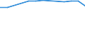 Insgesamt / Tagesklinkfälle (Gesamtzahl) / Pro hunderttausend Einwohner / Insgesamt / Alle Krankheiten (A00-Z99) ausschließlich V00-Y98 / Prov. Namur