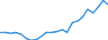 Total / Day cases (total number) / Per hundred thousand inhabitants / Total / All causes of diseases (A00-Z99) excluding V00-Y98 / Praha