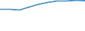 Insgesamt / Tagesklinkfälle (Gesamtzahl) / Pro hunderttausend Einwohner / Insgesamt / Alle Krankheiten (A00-Z99) ausschließlich V00-Y98 / Hovedstaden