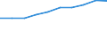 Total / Day cases (total number) / Per hundred thousand inhabitants / Total / All causes of diseases (A00-Z99) excluding V00-Y98 / Sjælland