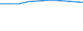 Insgesamt / Tagesklinkfälle (Gesamtzahl) / Pro hunderttausend Einwohner / Insgesamt / Alle Krankheiten (A00-Z99) ausschließlich V00-Y98 / Syddanmark