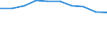 Insgesamt / Tagesklinkfälle (Gesamtzahl) / Pro hunderttausend Einwohner / Insgesamt / Alle Krankheiten (A00-Z99) ausschließlich V00-Y98 / Nordjylland