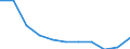 Insgesamt / Tagesklinkfälle (Gesamtzahl) / Pro hunderttausend Einwohner / Insgesamt / Alle Krankheiten (A00-Z99) ausschließlich V00-Y98 / Berlin