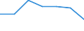 Insgesamt / Tagesklinkfälle (Gesamtzahl) / Pro hunderttausend Einwohner / Insgesamt / Alle Krankheiten (A00-Z99) ausschließlich V00-Y98 / Berlin