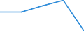 Insgesamt / Tagesklinkfälle (Gesamtzahl) / Pro hunderttausend Einwohner / Insgesamt / Alle Krankheiten (A00-Z99) ausschließlich V00-Y98 / Bourgogne