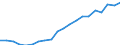 Health care functions SHA: Services of curative care / Health indicator: Discharges / Unit of measure: Number / Geopolitical entity (reporting): Belgium