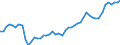 Health care functions SHA: Services of curative care / Health indicator: Discharges / Unit of measure: Number / Geopolitical entity (reporting): Ireland