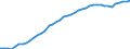 Health care functions SHA: Services of curative care / Health indicator: Discharges / Unit of measure: Number / Geopolitical entity (reporting): Spain