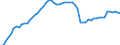 Health care functions SHA: Services of curative care / Health indicator: Discharges / Unit of measure: Number / Geopolitical entity (reporting): France