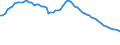 Health care functions SHA: Services of curative care / Health indicator: Discharges / Unit of measure: Number / Geopolitical entity (reporting): Italy