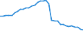 Health care functions SHA: Services of curative care / Health indicator: Discharges / Unit of measure: Number / Geopolitical entity (reporting): Hungary
