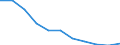 Health care functions SHA: Services of curative care / Health indicator: Discharges / Unit of measure: Number / Geopolitical entity (reporting): Romania