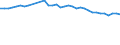 Health care functions SHA: Services of curative care / Health indicator: Discharges / Unit of measure: Number / Geopolitical entity (reporting): Iceland