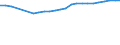 Health care functions SHA: Services of curative care / Health indicator: Discharges / Unit of measure: Number / Geopolitical entity (reporting): Switzerland