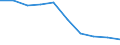 Health care functions SHA: Services of curative care / Health indicator: Discharges / Unit of measure: Number / Geopolitical entity (reporting): Serbia