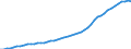 Health care functions SHA: Services of curative care / Health indicator: Discharges / Unit of measure: Number / Geopolitical entity (reporting): Türkiye