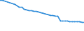 Health care functions SHA: Services of curative care / Health indicator: In-patient average length of stay (in days) / Unit of measure: Number / Geopolitical entity (reporting): Denmark