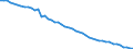 Health care functions SHA: Services of curative care / Health indicator: In-patient average length of stay (in days) / Unit of measure: Number / Geopolitical entity (reporting): Croatia