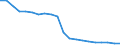 Health care functions SHA: Services of curative care / Health indicator: Bed-days / Unit of measure: Number / Geopolitical entity (reporting): Latvia