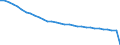 Health care functions SHA: Services of curative care / Health indicator: Bed-days / Unit of measure: Number / Geopolitical entity (reporting): Lithuania