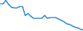 Health care functions SHA: Services of curative care / Health indicator: Bed-days / Unit of measure: Number / Geopolitical entity (reporting): Austria