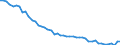 Services of curative care / In-patient average length of stay (in days) / Number / Greece