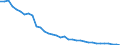 Services of curative care / In-patient average length of stay (in days) / Number / Austria