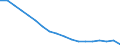 Services of curative care / In-patient average length of stay (in days) / Number / United Kingdom