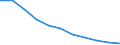 Services of curative care / Bed-days / Number / Romania