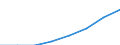 Percentage / Discharges / Czechia