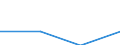 Percentage / Discharges / Estonia