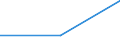 Percentage / Discharges / France