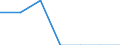 Prozent / Krankenhausentlassungen / Lettland